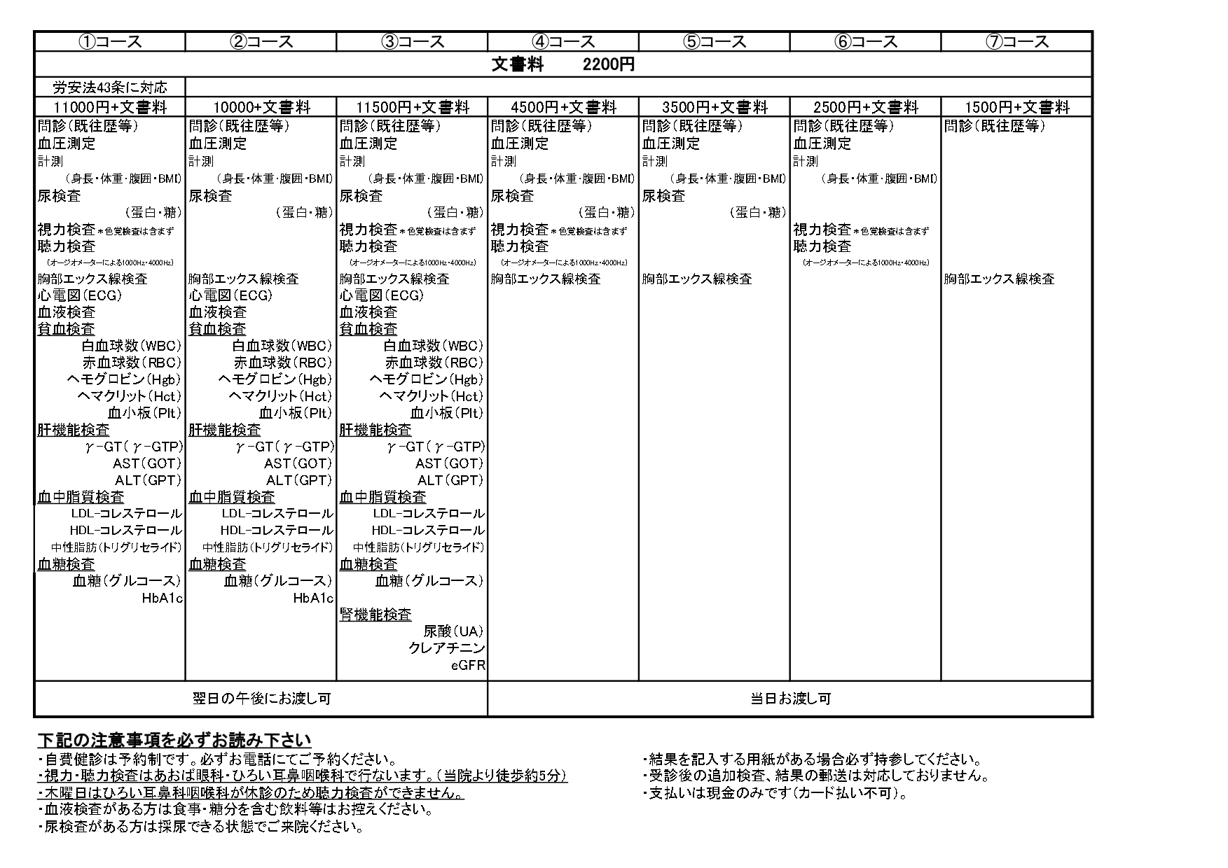 診断 料金 健康 健康診断の受診料金・費用はいくら？ 自己負担？それとも会社持ち？